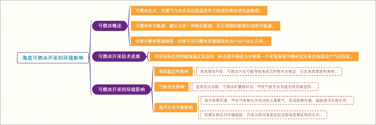 海底可燃冰开采的环境影响