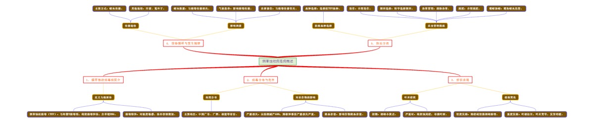 主成分回归：简化复杂数据的分析工具