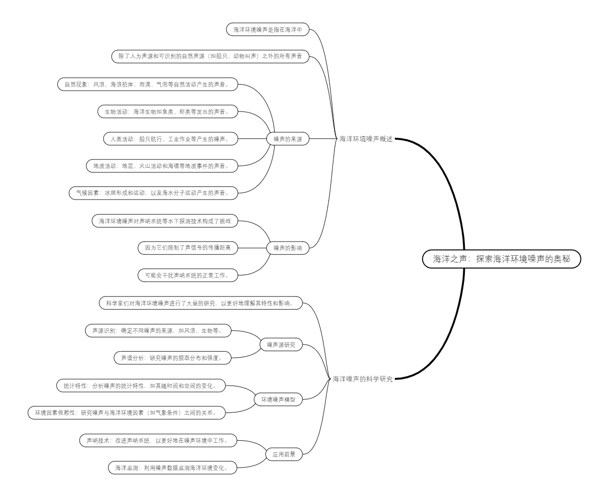 海洋之声：探索海洋环境噪声的奥秘