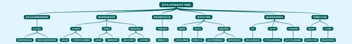 海洋生态系统的变迁与挑战