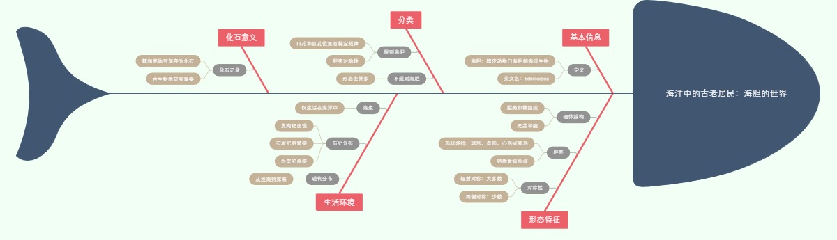 海洋中的古老居民：海胆的世界