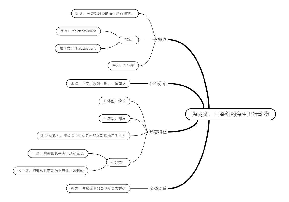 海龙类：三叠纪的海生爬行动物