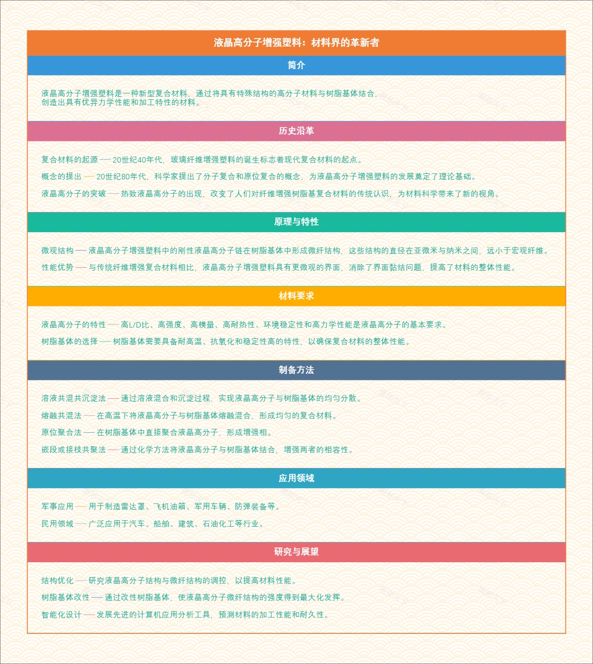 液晶高分子增强塑料：材料界的革新者