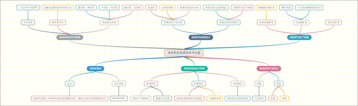 深成岩的地质特性与分类