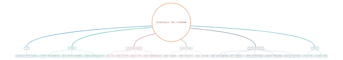 混合罗斯比重力波：热带大气中的神秘舞者