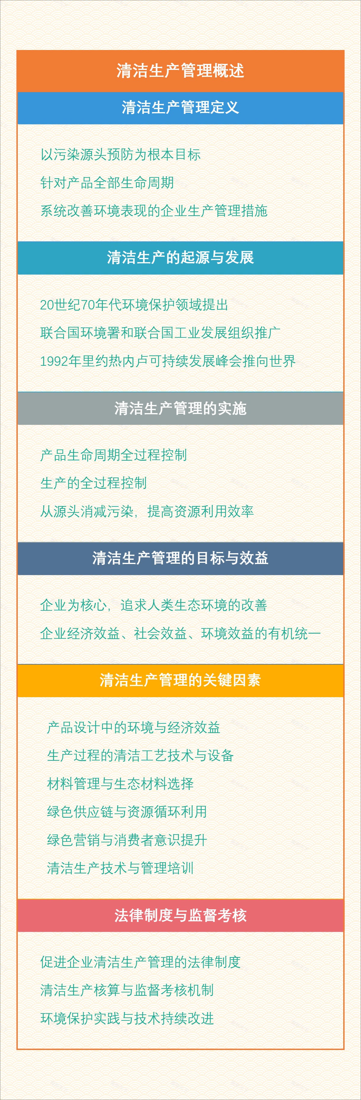 清洁生产管理概述