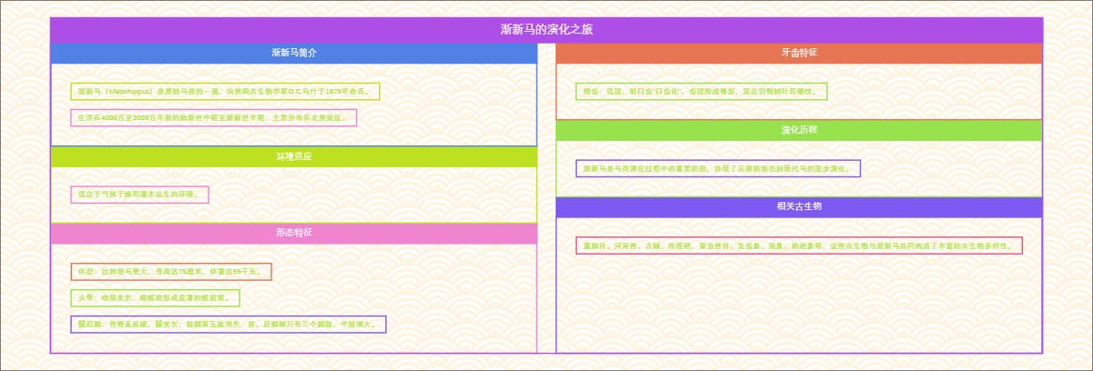 渐新马的演化之旅