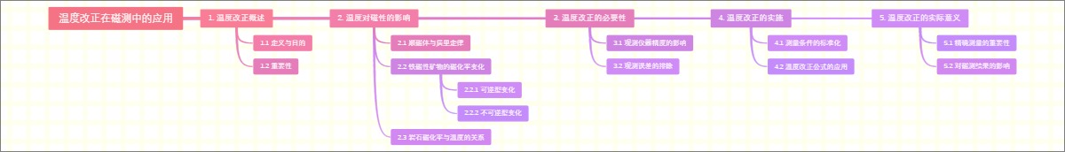 温度改正在磁测中的应用