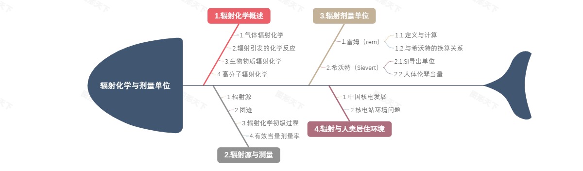 辐射化学与剂量单位