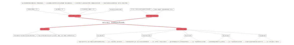 激光光谱法：探索微观世界的钥匙