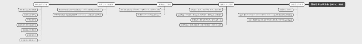 国际计算力学协会（IACM）概述