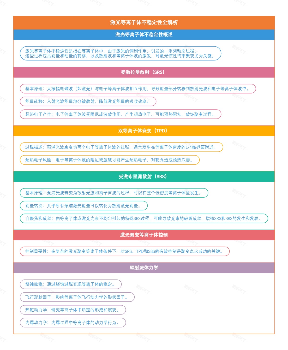 激光等离子体不稳定性全解析