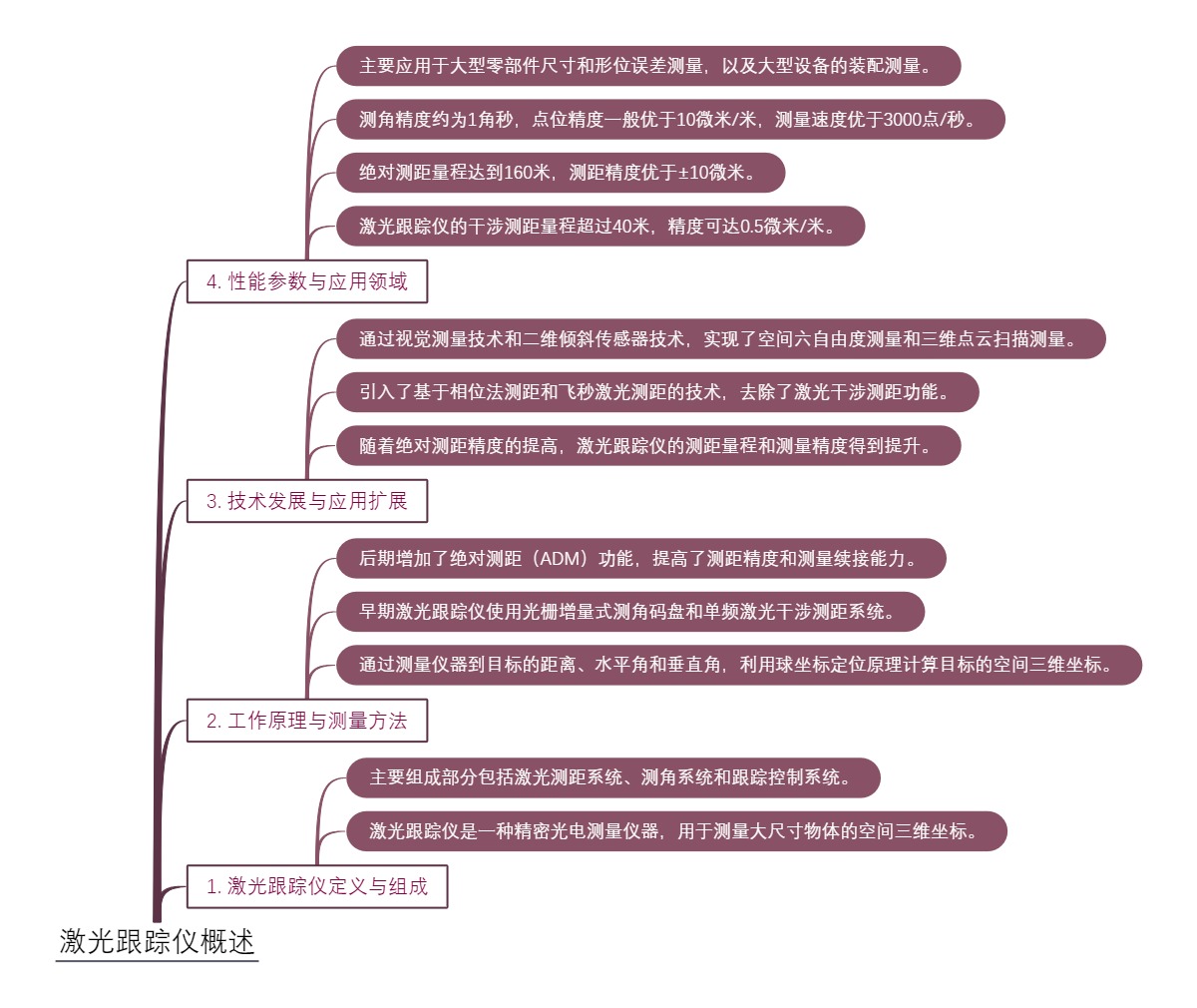 激光跟踪仪概述
