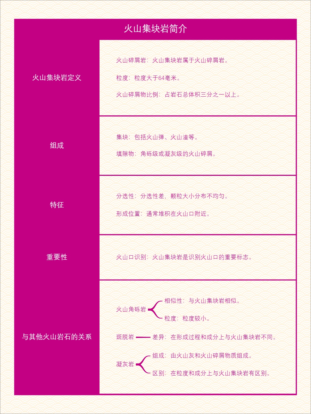 火山集块岩简介