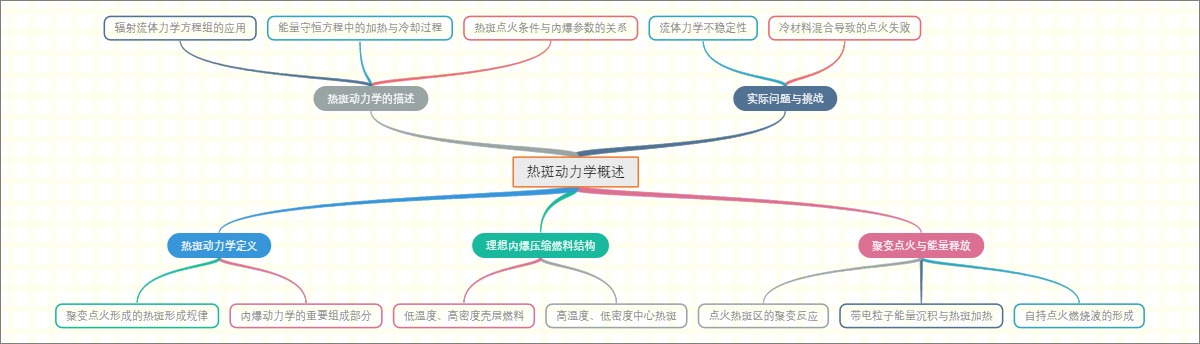 热斑动力学概述