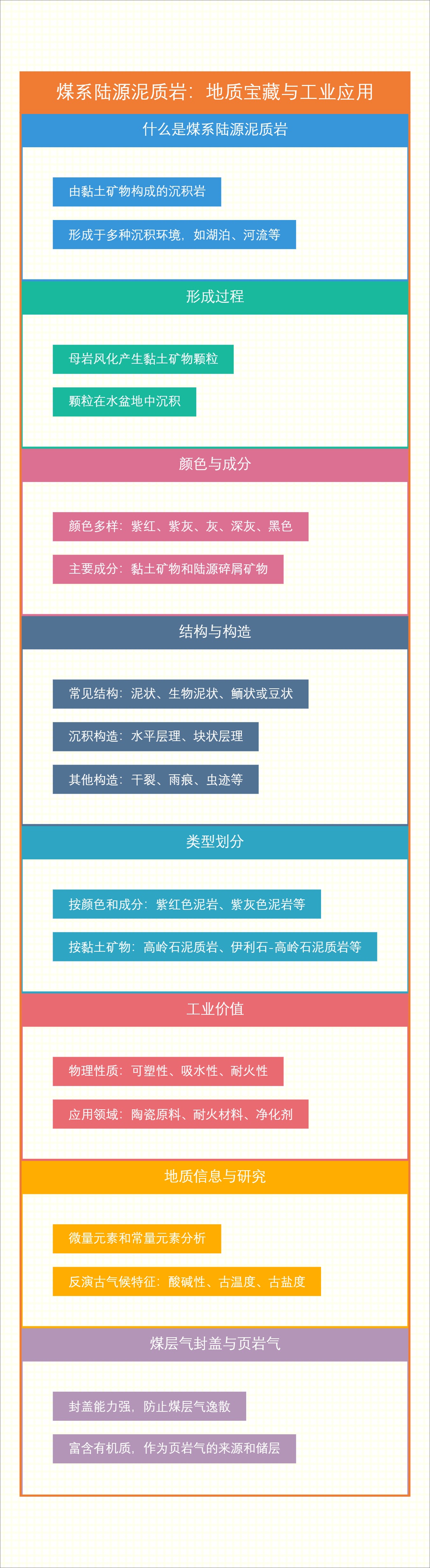 煤系陆源泥质岩：地质宝藏与工业应用