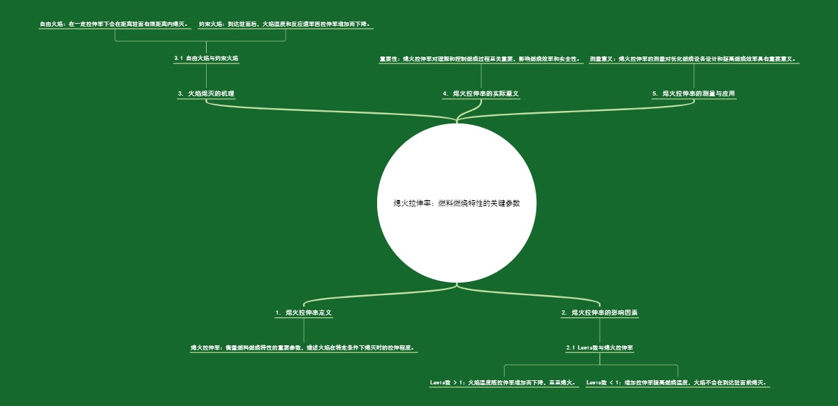 熄火拉伸率：燃料燃烧特性的关键参数