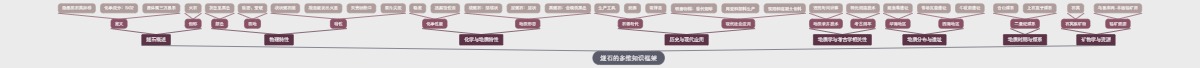 燧石的多维知识框架