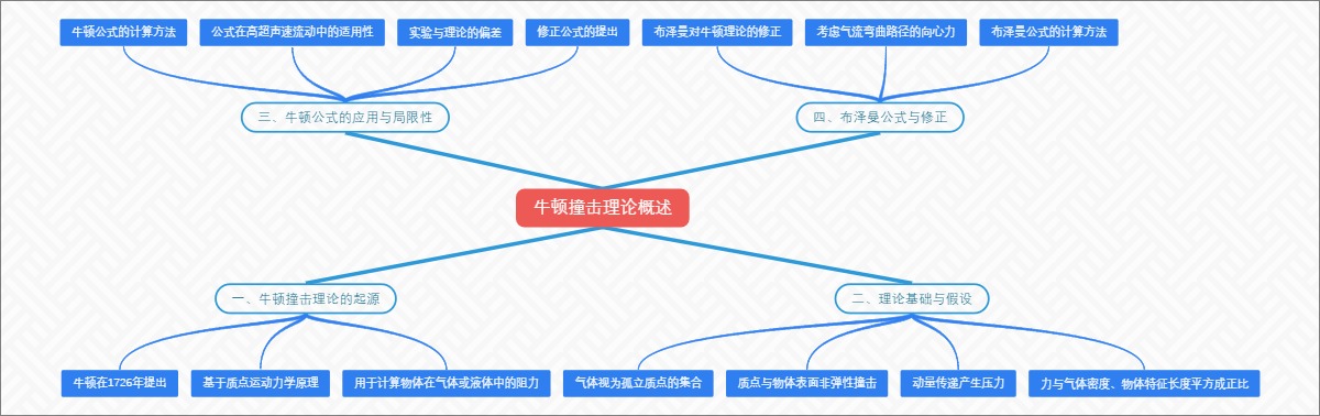 牛顿撞击理论概述