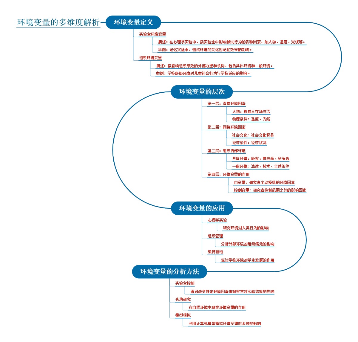 环境变量的多维度解析