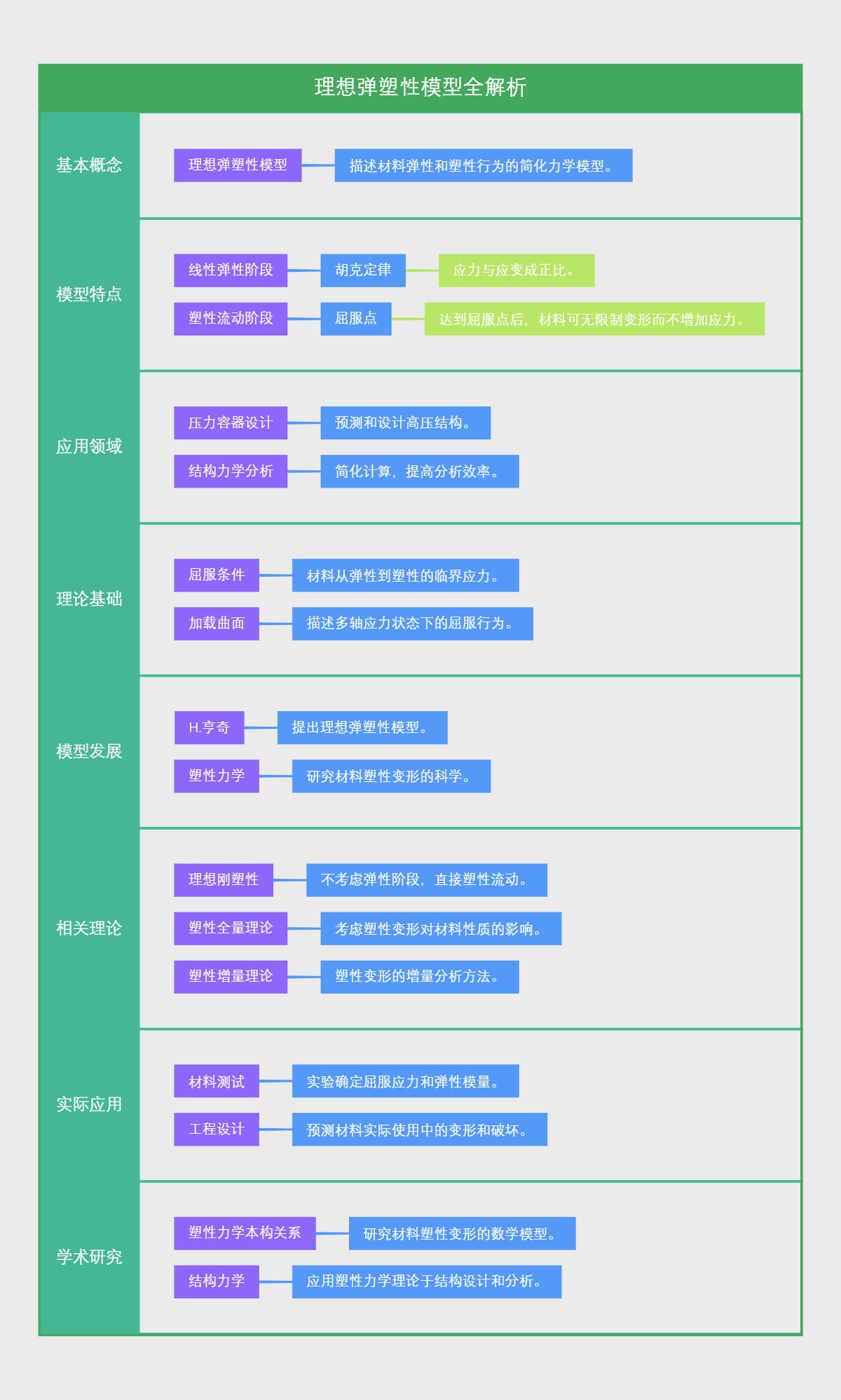 理想弹塑性模型全解析