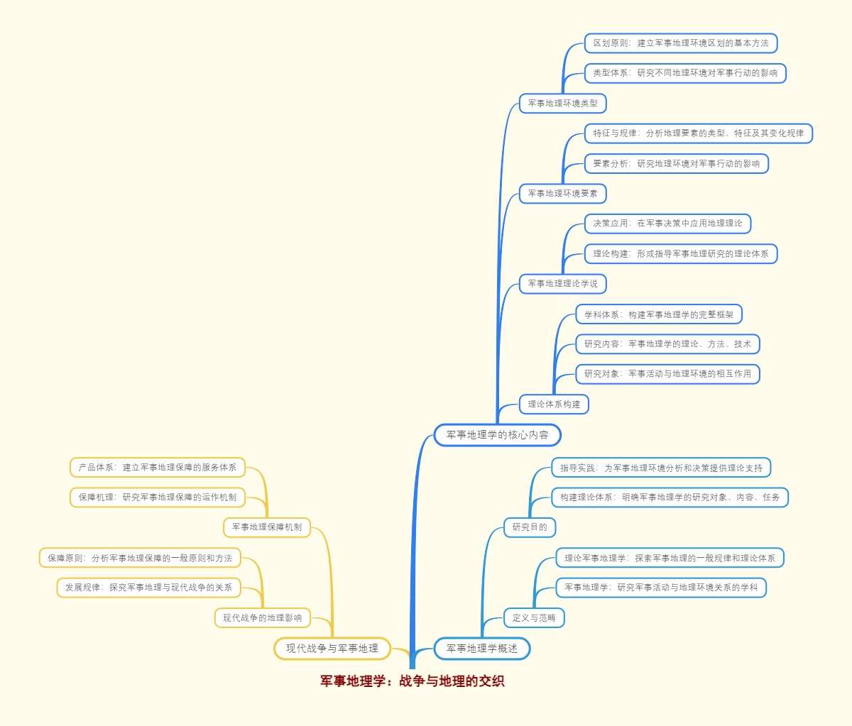 军事地理学：战争与地理的交织