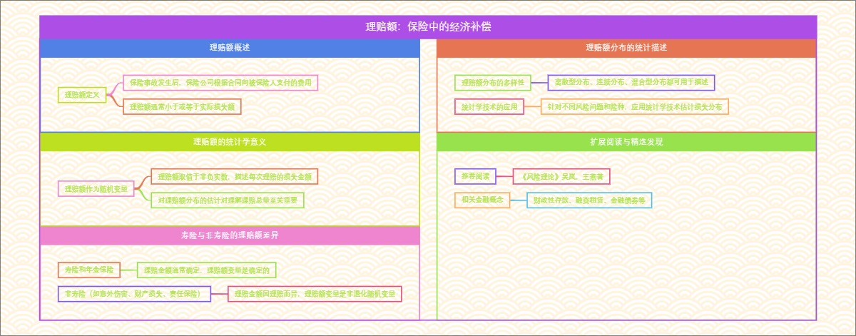 理赔额：保险中的经济补偿