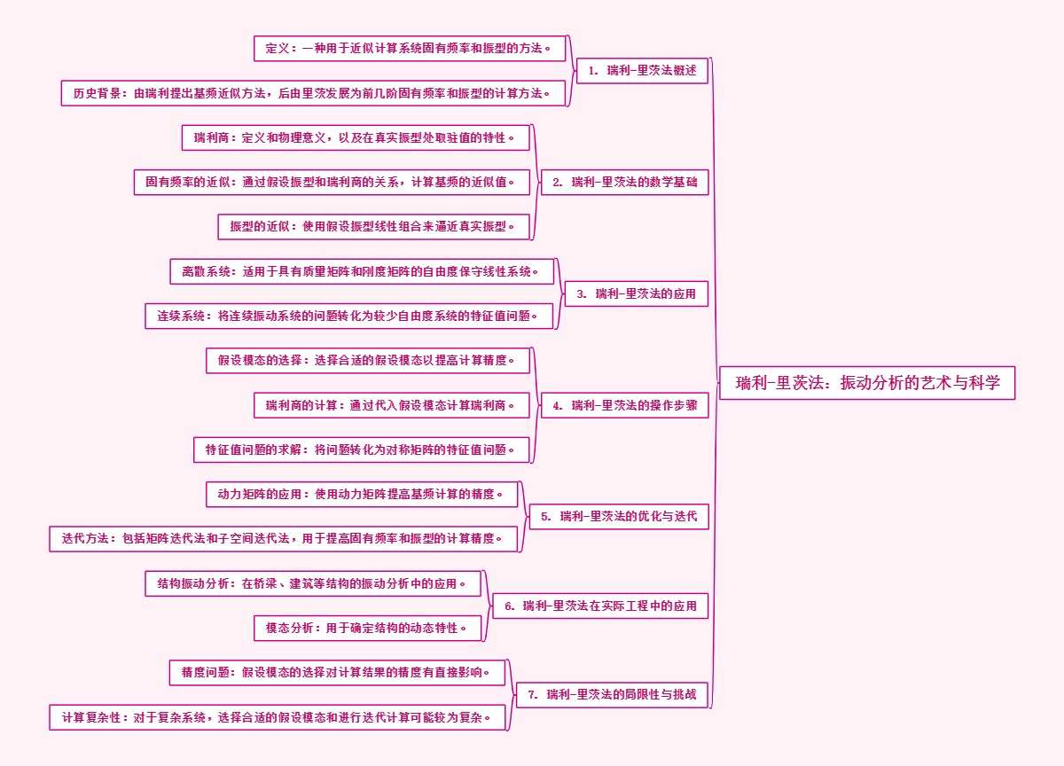 瑞利-里茨法：振动分析的艺术与科学