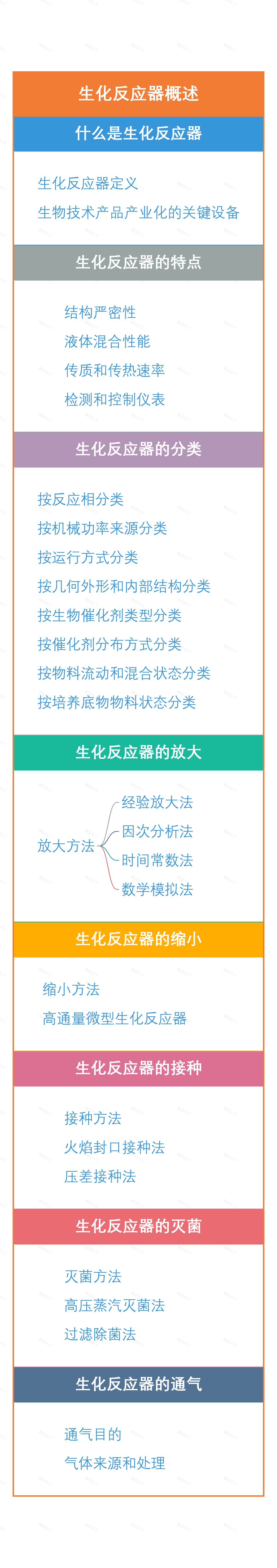 生化反应器概述