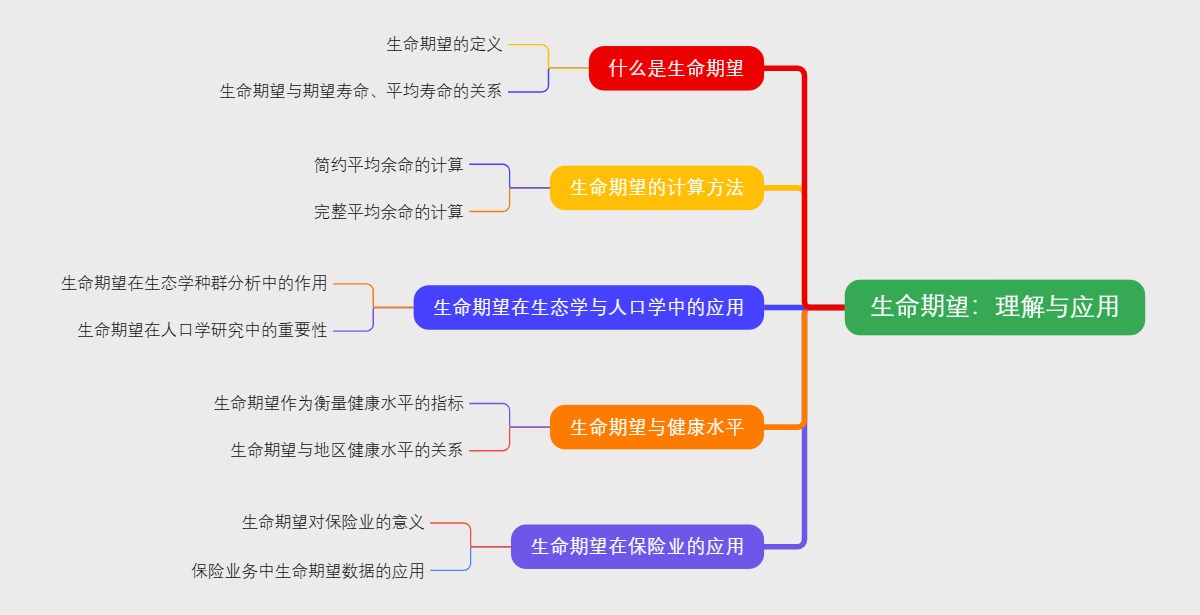 生命期望：理解与应用