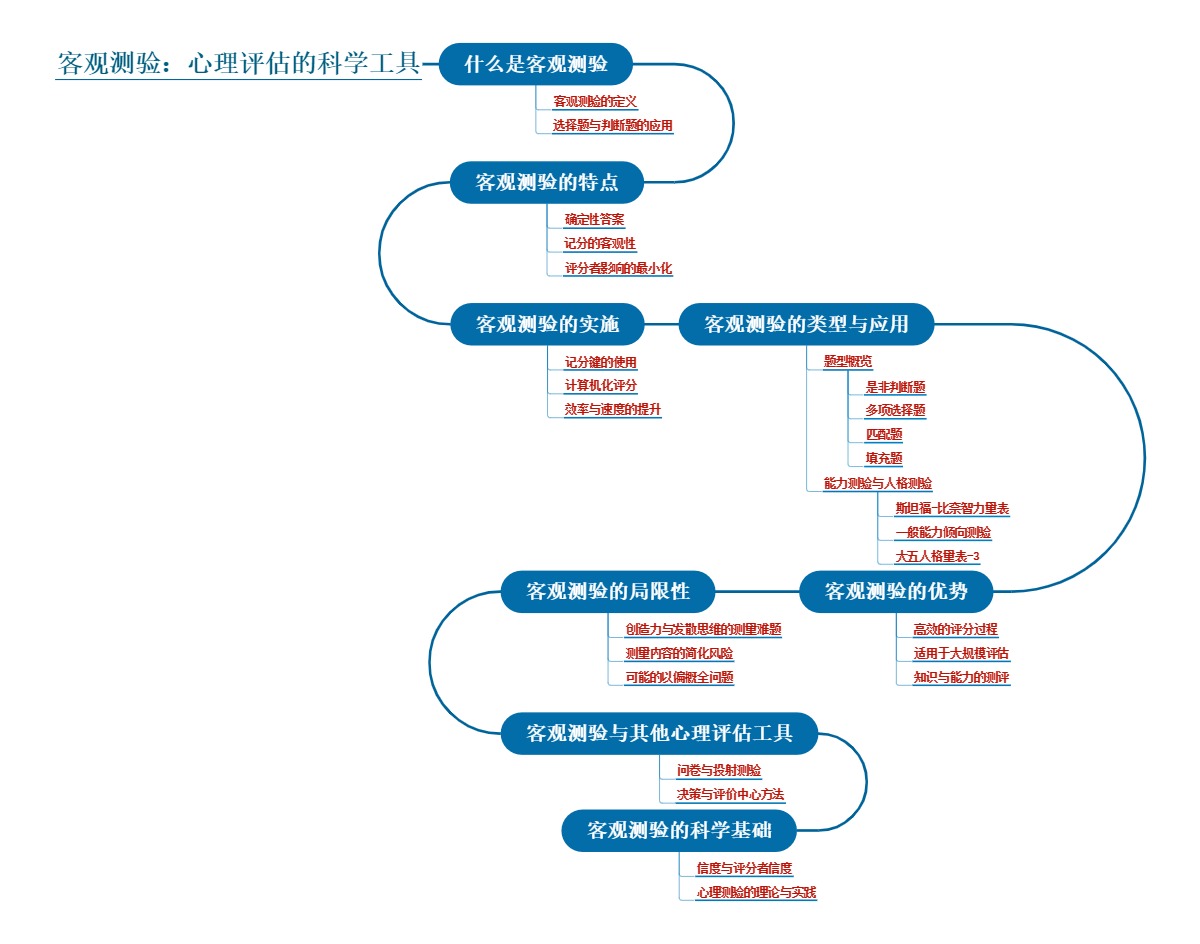 客观测验：心理评估的科学工具