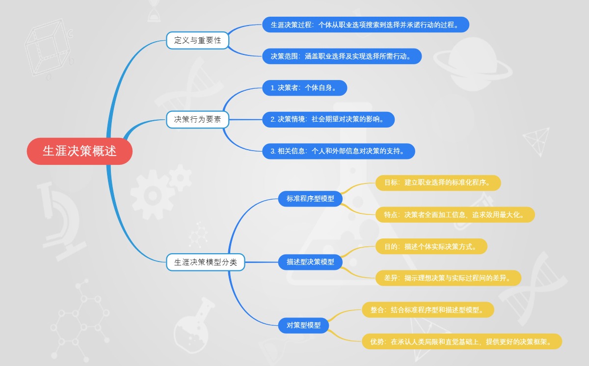 生涯决策概述