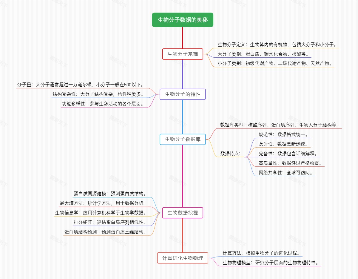 生物分子数据的奥秘