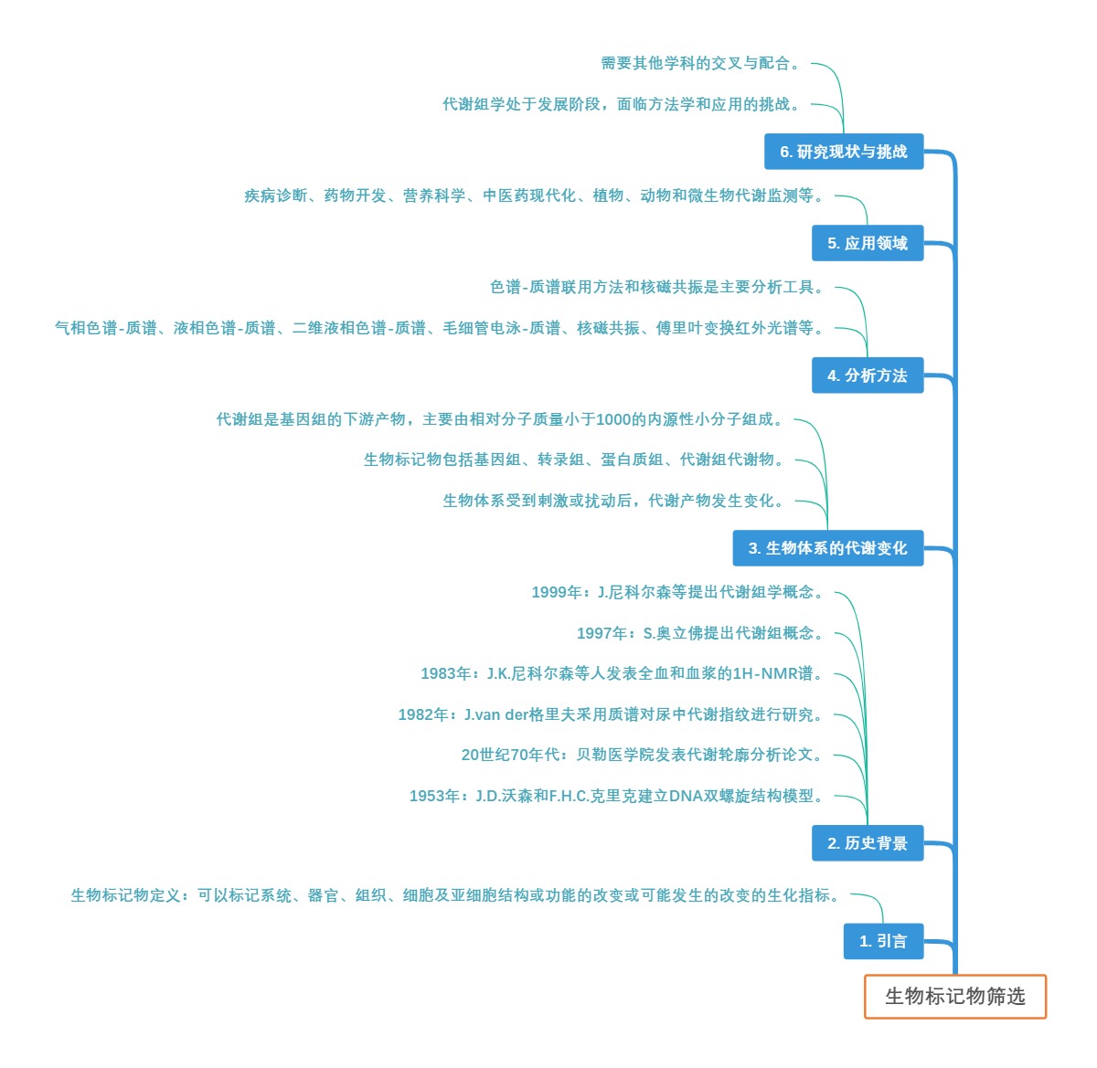 生物标记物筛选
