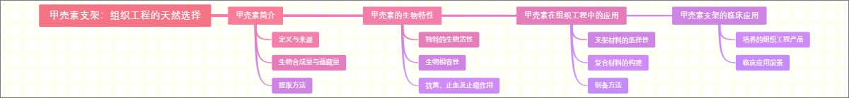 甲壳素支架：组织工程的天然选择