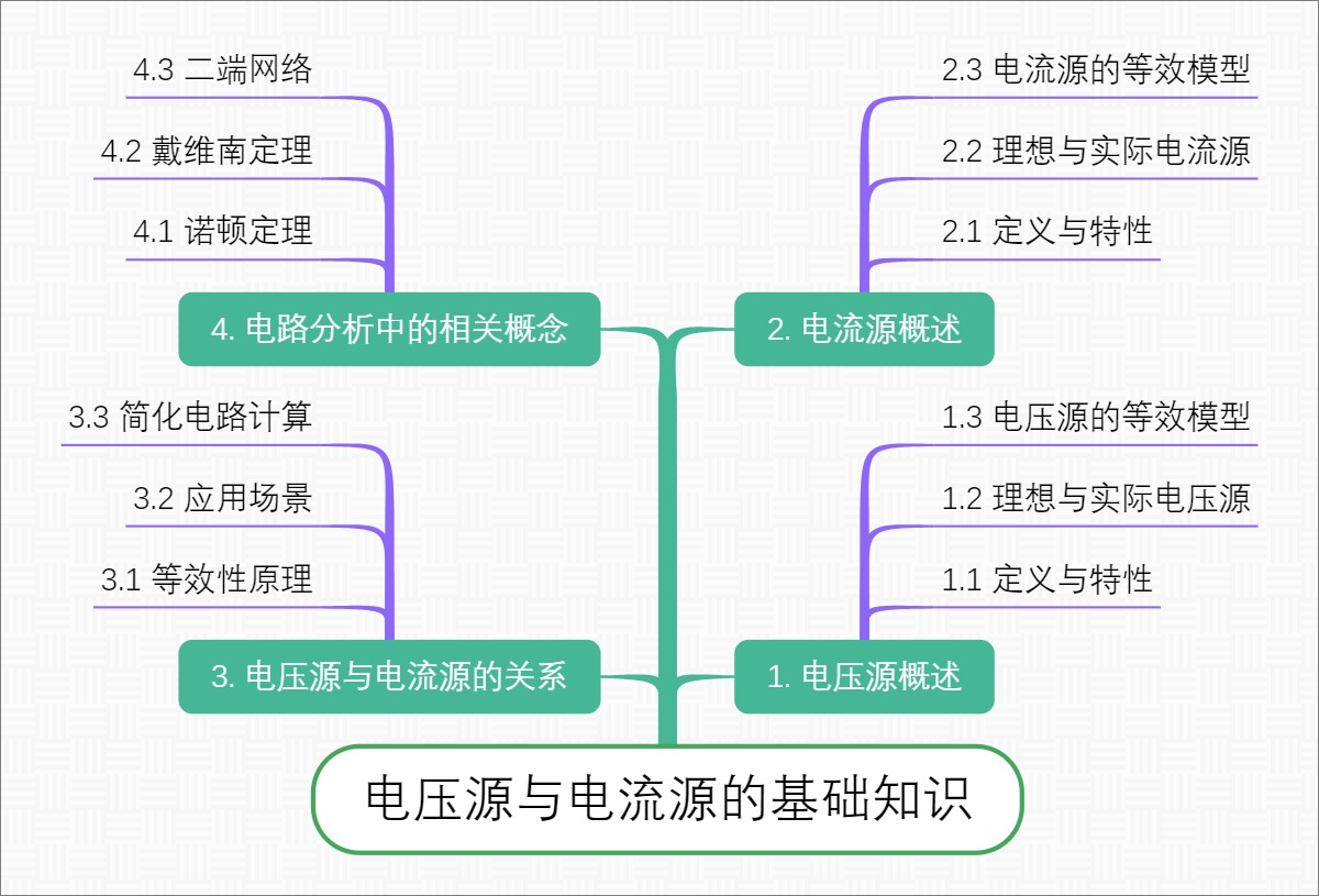 电压源与电流源的基础知识