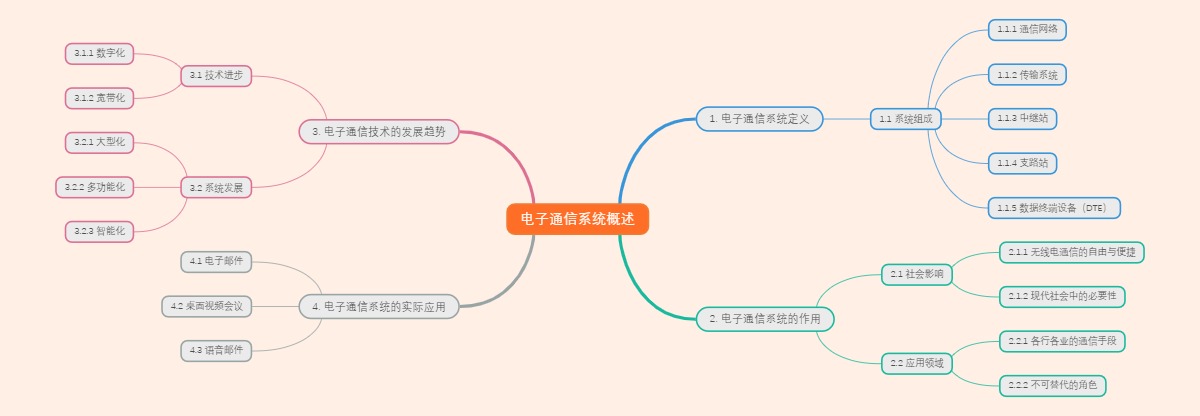 电子通信系统概述