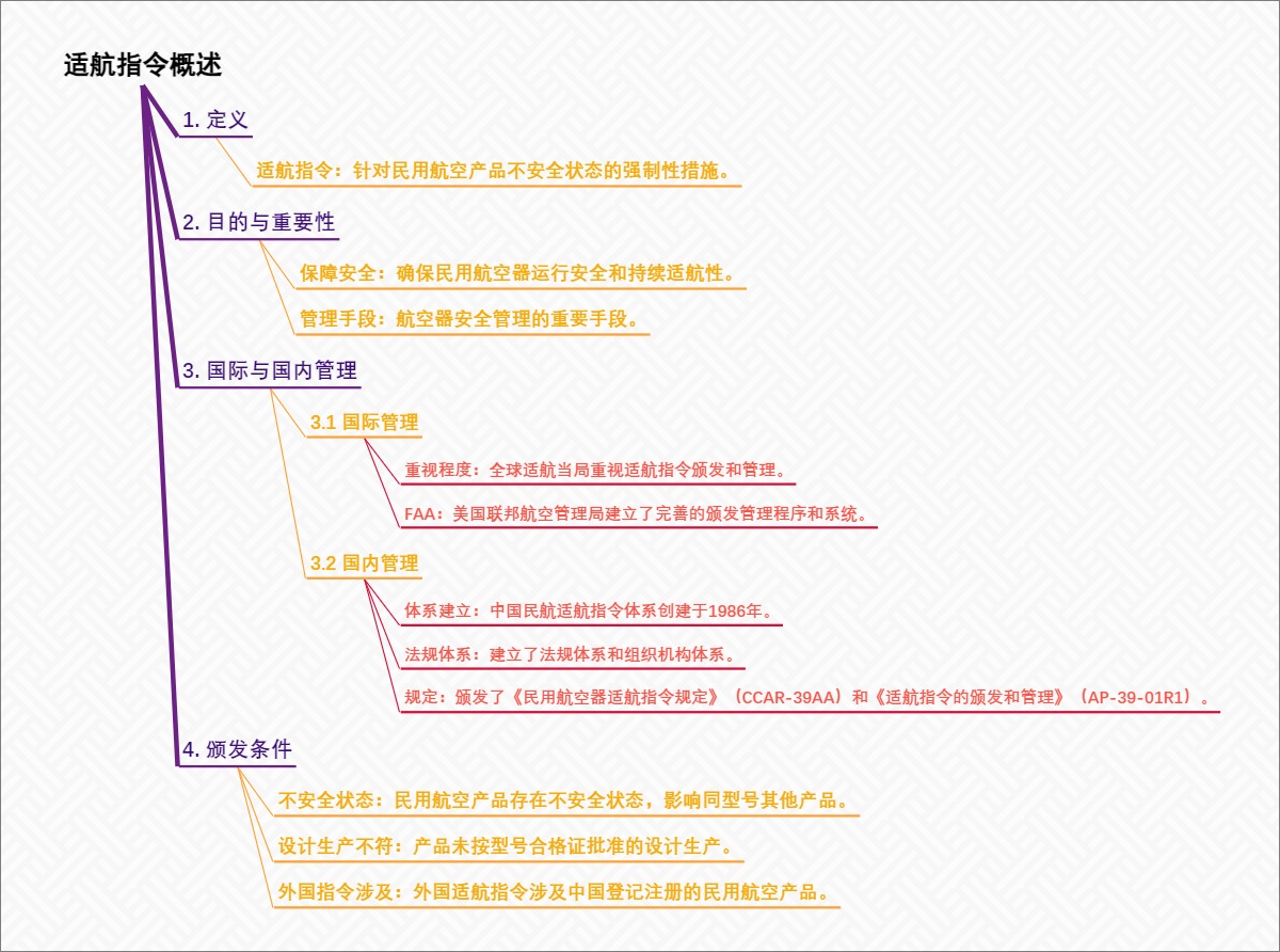 电离层垂直探测概述