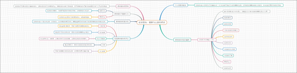 症状感知：健康与心理的桥梁