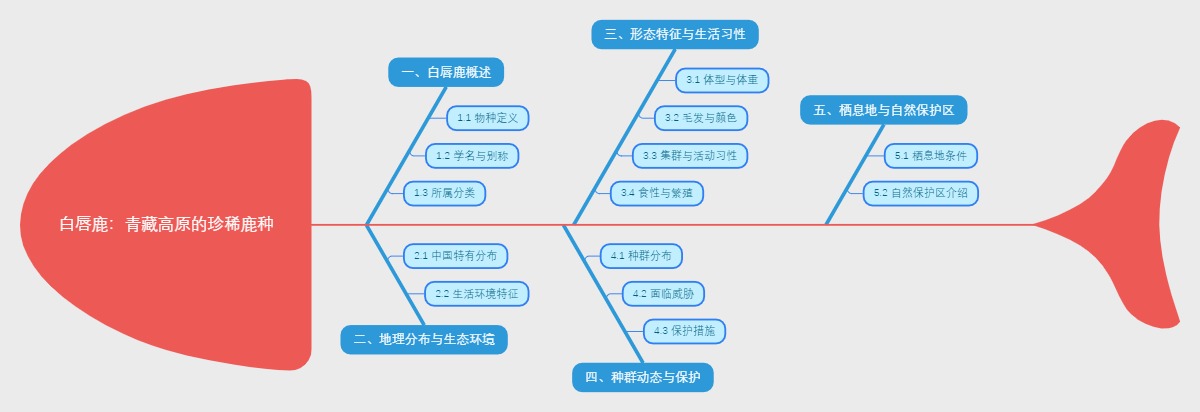 白唇鹿：青藏高原的珍稀鹿种