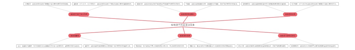 核物理中的直接流现象