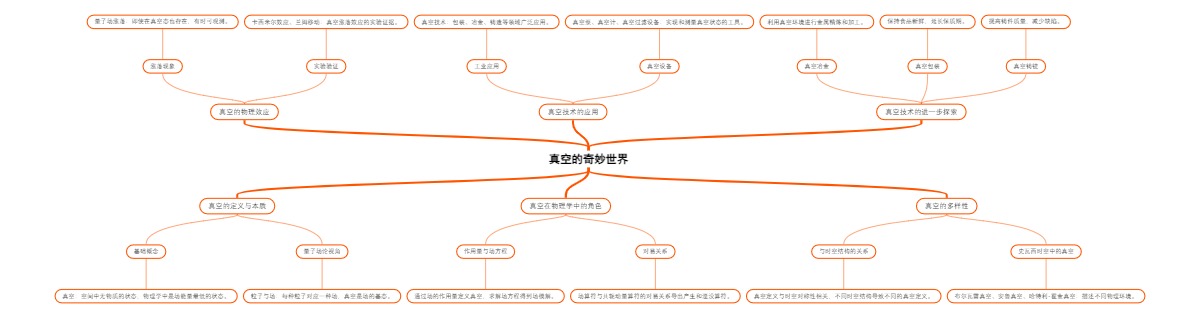真空的奇妙世界
