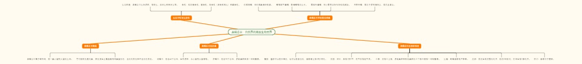 真螨总目：自然界的微型生物世界