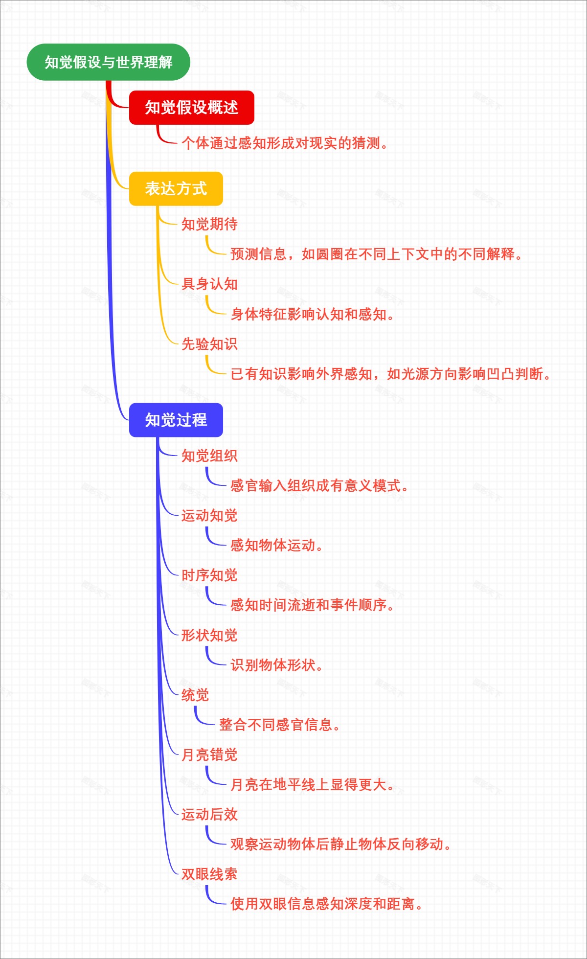 知觉假设与我们如何理解世界
