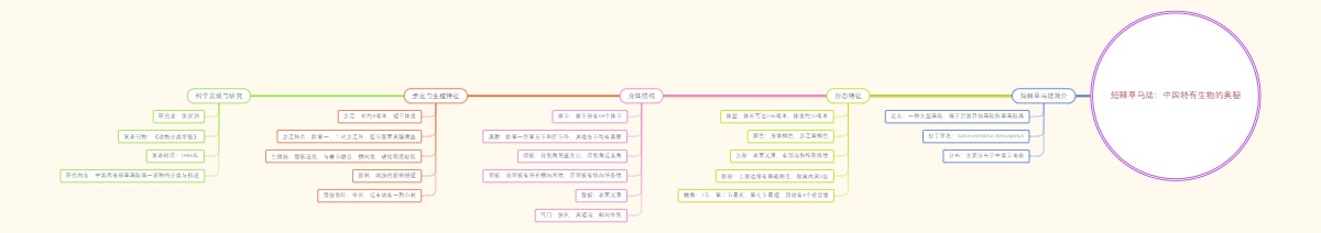 短棘草马陆：中国特有生物的奥秘