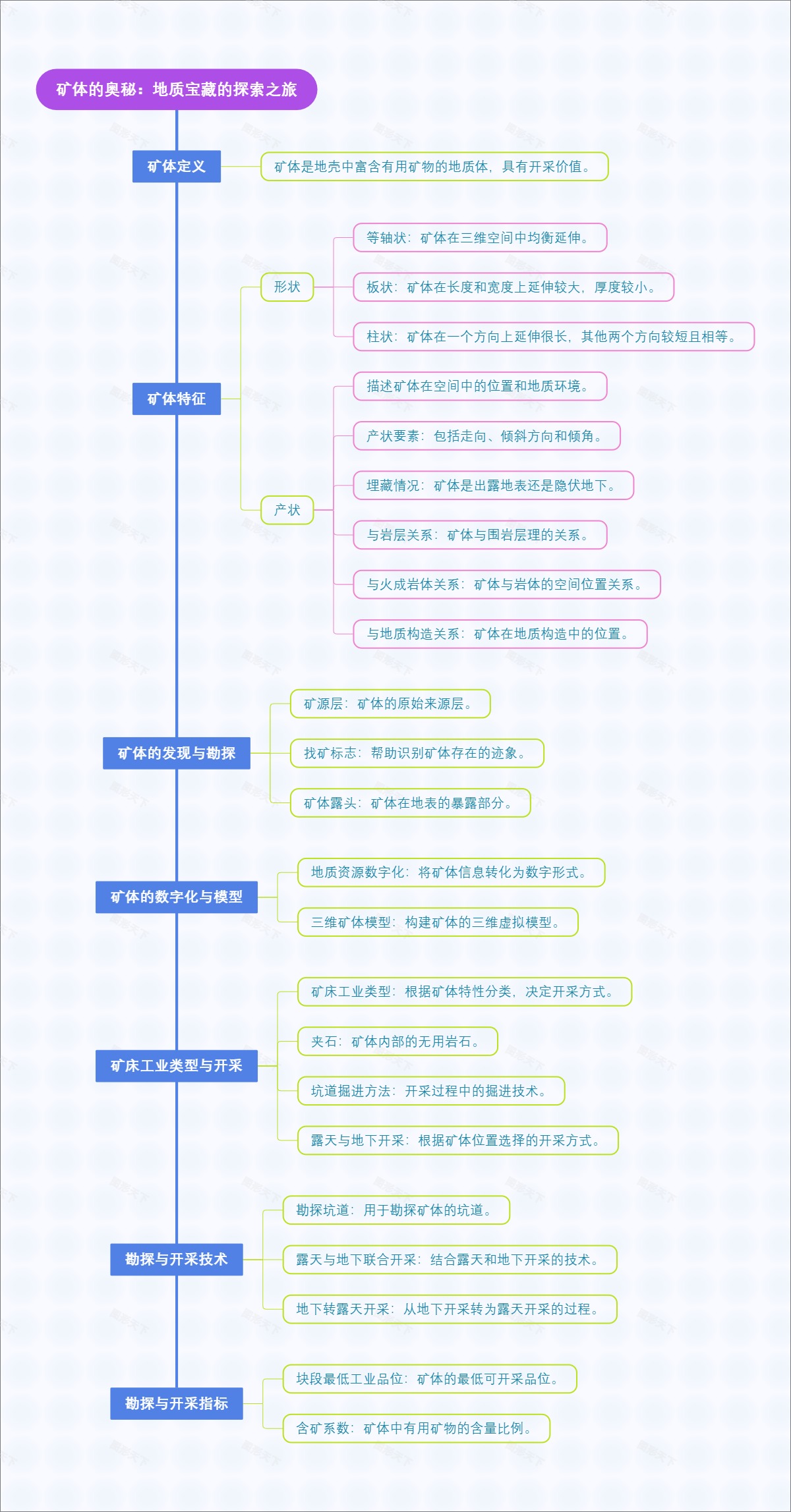 矿体的奥秘：地质宝藏的探索之旅