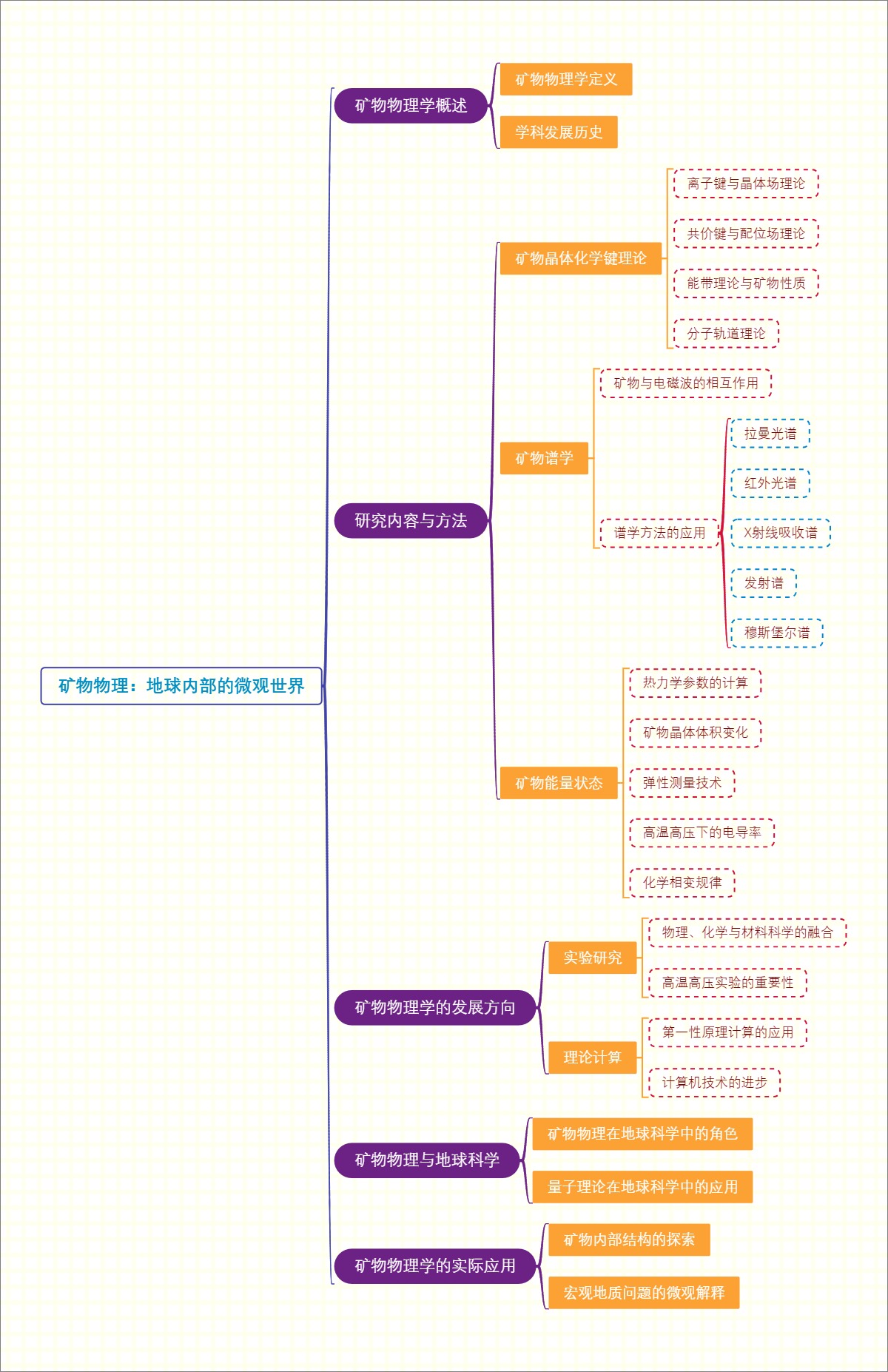 矿物物理：地球内部的微观世界