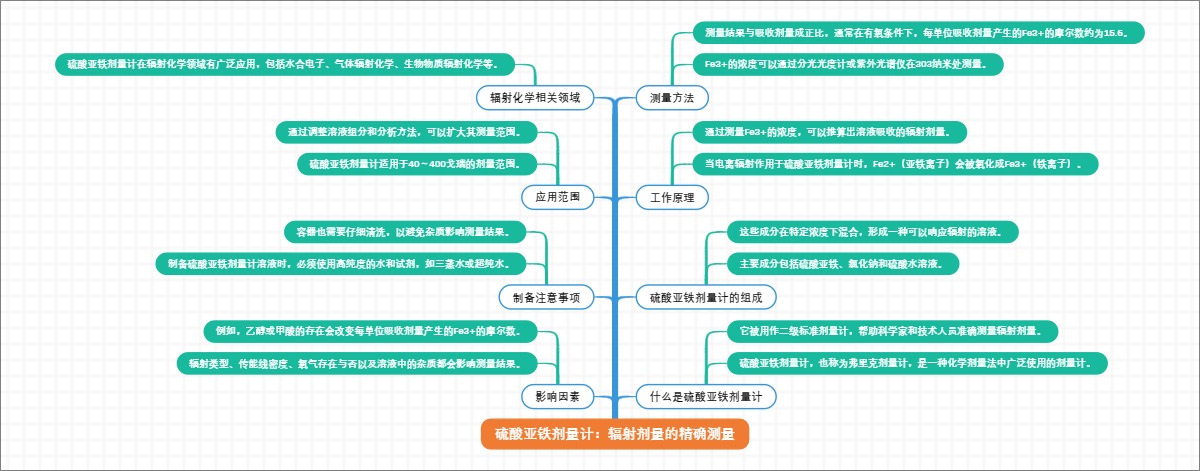 硫酸亚铁剂量计：辐射剂量的精确测量