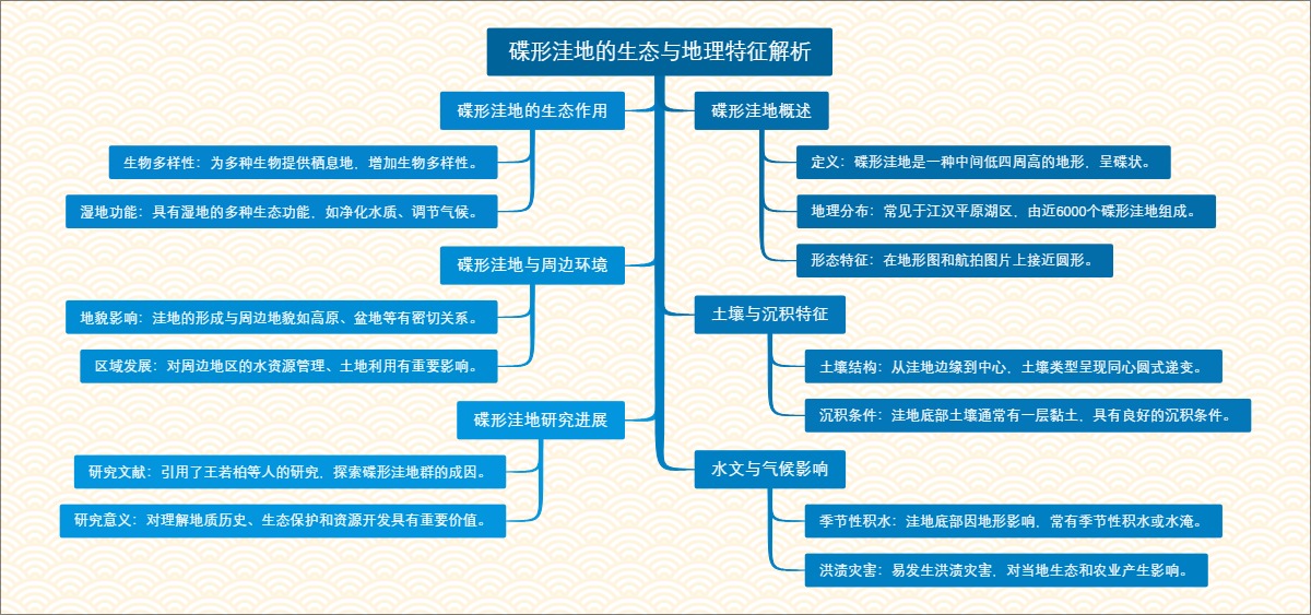 碟形洼地的生态与地理特征解析
