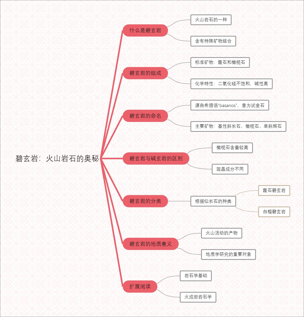 碧玄岩：火山岩石的奥秘
